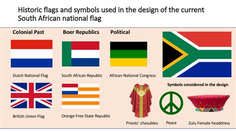 South Africa Flag Symbol | AxialHeadlines