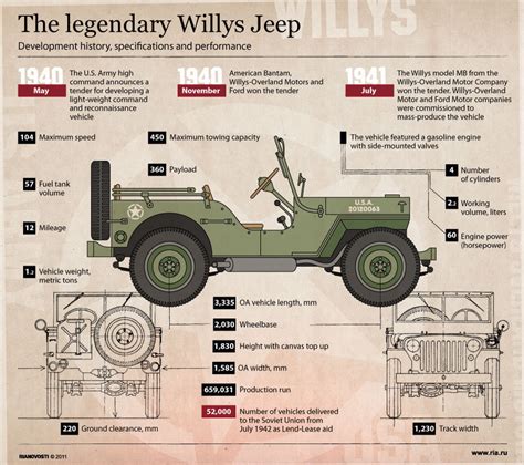 The Legendary Willys Jeep