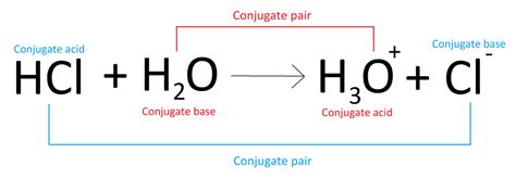 Acids and Bases - ADVoscience