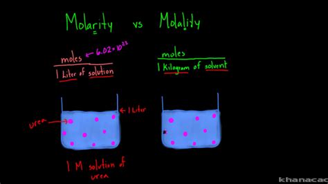 How Do You Find The Molarity Of A Solution : A chemist needs to prepare ...