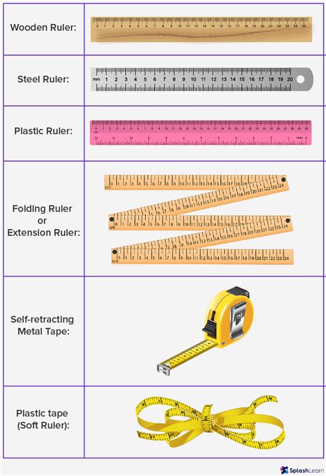 What Is Ruler? Definition, Types, Examples, Facts, 50% OFF