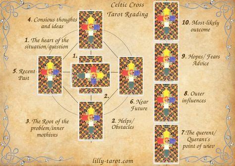 Tarot reading - Celtic Cross - Thoth Tarot | Celtic cross tarot, Tarot