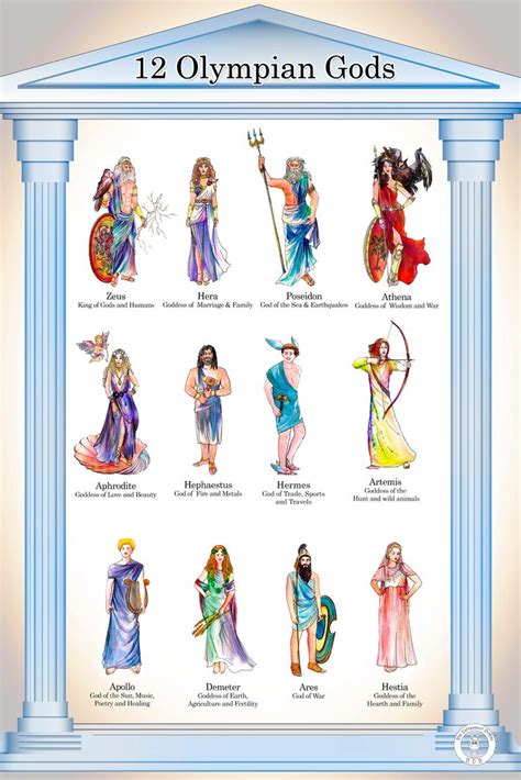 #GodsAndGoddess | Greek mythology art, Greek mythology gods, Greek ...