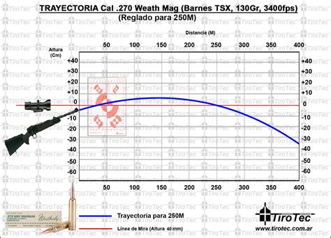 Tirotec Calibre 270 Weatherby Magnum 130 Grain Barnes Triple Shock X ...