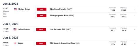 USD/JPY Price Forecast: Dollar Decline Provides Respite for the Yen