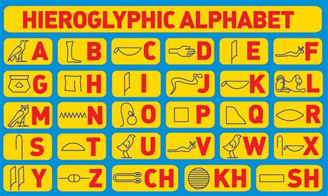 SAN ISIDORO SCHOOL: HIEROGLYPHIC ALPHABET | Hieroglyphics, Egyptian ...