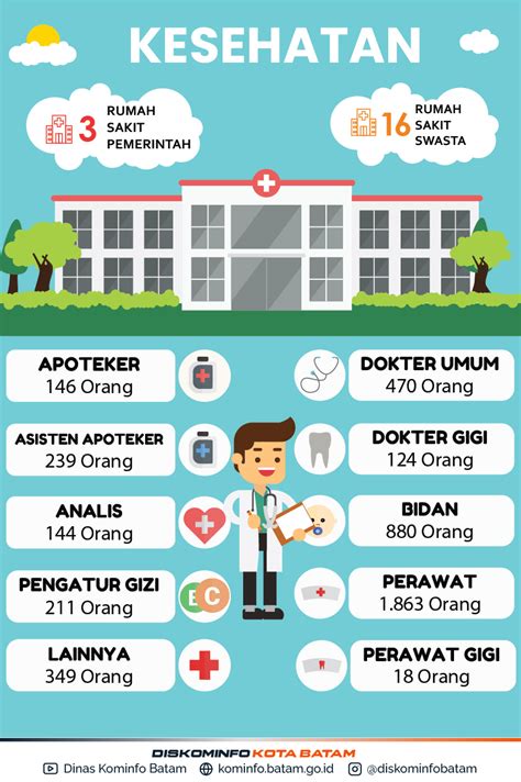 Infografis Kesehatan