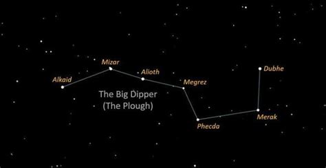 The Big Dipper: the Northern Signpost | Stellar Discovery