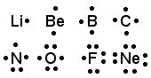 Lewis Symbols - Chemistry LibreTexts