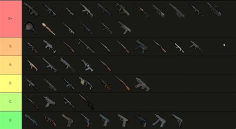 WackyJacky101's gun tier list