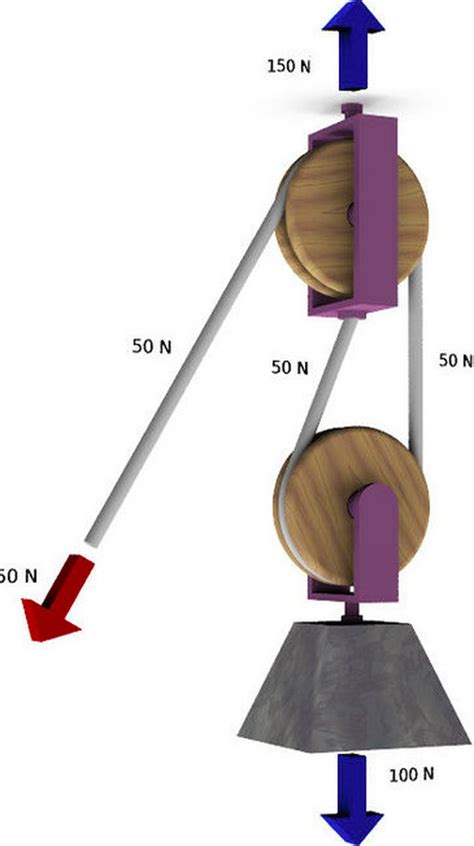 3 Types of Pulleys | Hunker