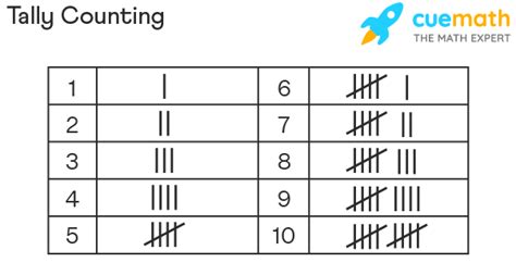 Tally Marks - Tally Counting, Tally Chart, Tally Definition