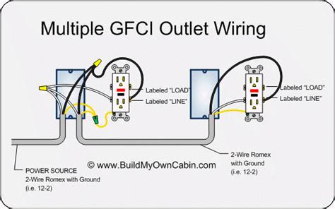 How do I replace a GFCI receptacle in my bathroom? | Outlet wiring ...