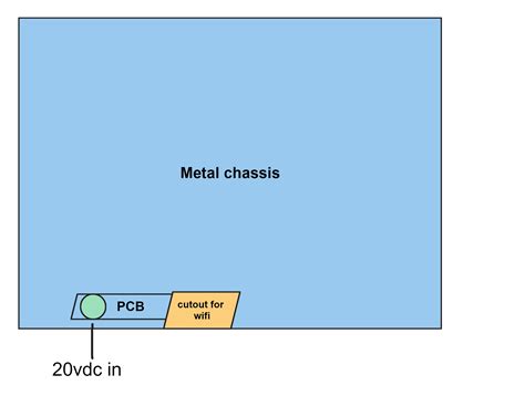 grounding - PCB inside metal chassis. Is chassis ground required ...