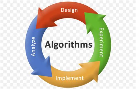 Analysis Of Algorithms Introduction To Algorithms Algorithm Design ...