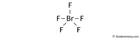 Lewis structure of BrF5 - Root Memory