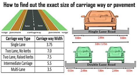 Carriageway Road