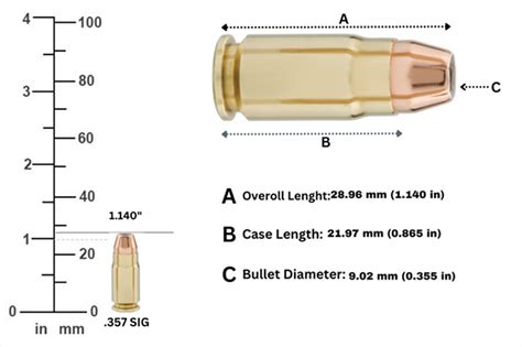 Handgun Bullet Size Chart - What Sizes Do Bullets Come In?