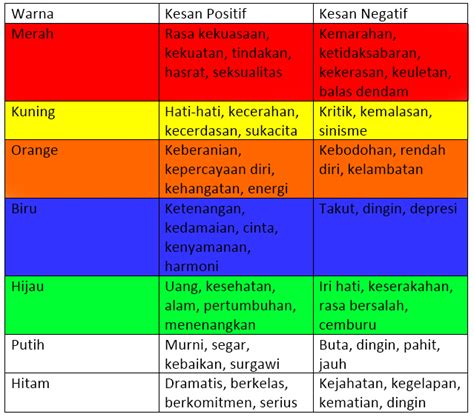 Arti Warna Biru Pada Logo Makanan Tradisional Papua - IMAGESEE