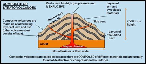 Volcanoes