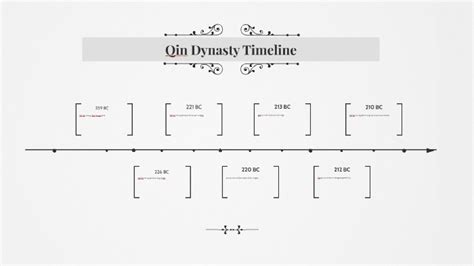 Qin Dynasty Timeline by Felix Hai on Prezi