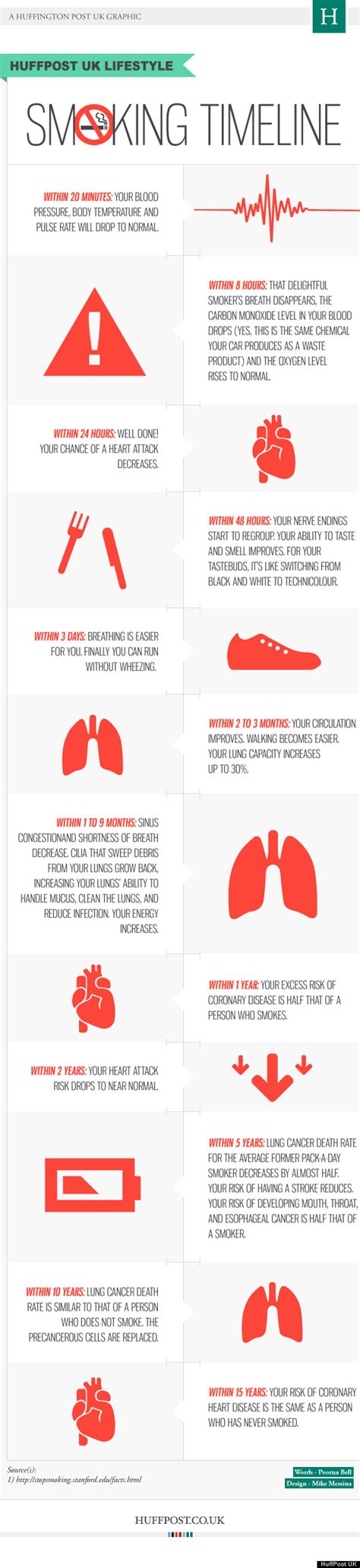 Stoptober: What Happens To Your Body When You Quit Smoking