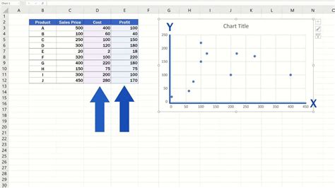 Scatter Plot Excel