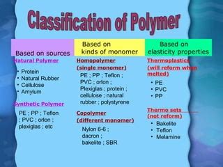 Polymer | PPT