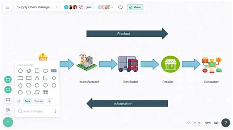 Supply Chain Diagram | Supply Chain Flowcharts | Creately