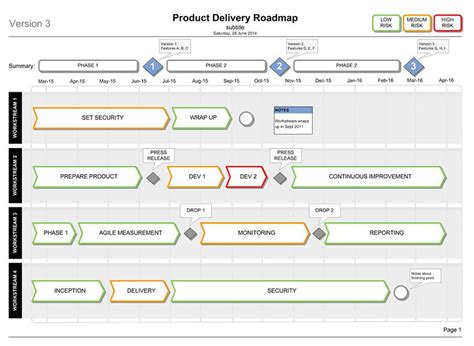 Product Delivery Plan Roadmap Template (Visio) | Templates, How to plan ...