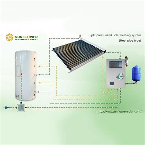 How To Install Solar Water Heater On Roof - Sunflower Solar