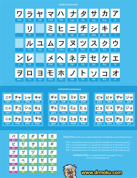 27 Downloadable Katakana Charts