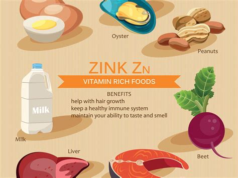 COVID19: Eat these zinc rich foods to increase immunity