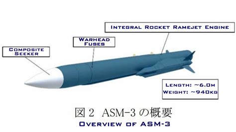 Japan to Field New ASM-3A Long Range Supersonic Anti-Ship Missile ...