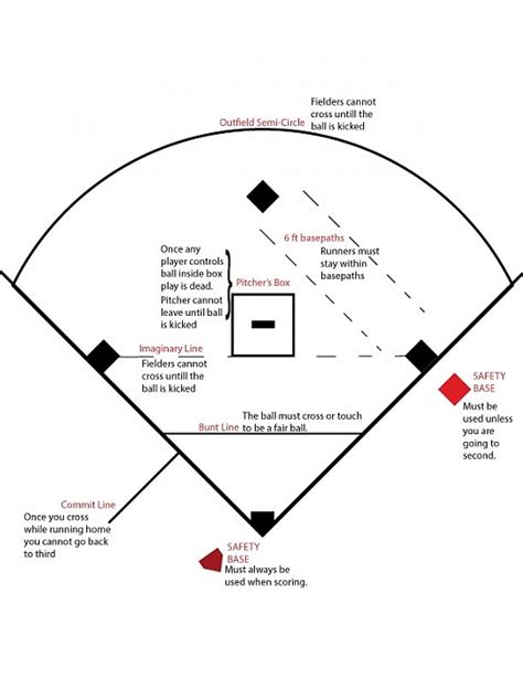 Kickball - Kickball Rules: LXC Sports and Social Club - Louisville, KY