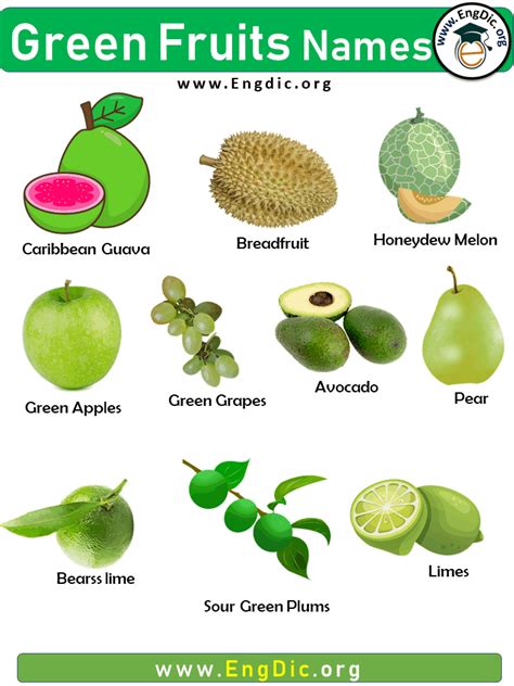 Green Fruits Names List with Pictures