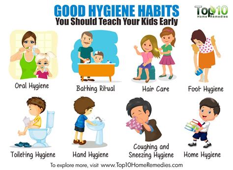 10 Good Hygiene Habits You Should Teach Your Kids Early | Top 10 Home ...