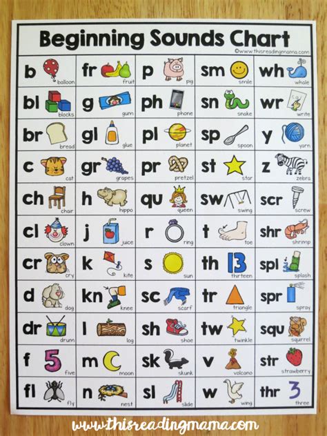 Phonics Worksheets For Beginners Pdf