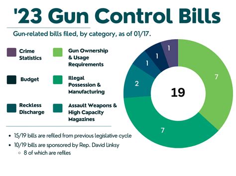 New Legislative Session Brings Potential New Changes to Gun Laws in ...