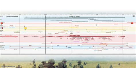 Vietnam War Timeline - HistoryTimeline.com