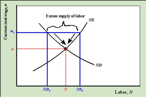 How To Draw Market Equilibrium Graph - Goimages Web