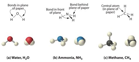 3.1: Types of Chemical Compounds and their Formulas - Chemistry LibreTexts