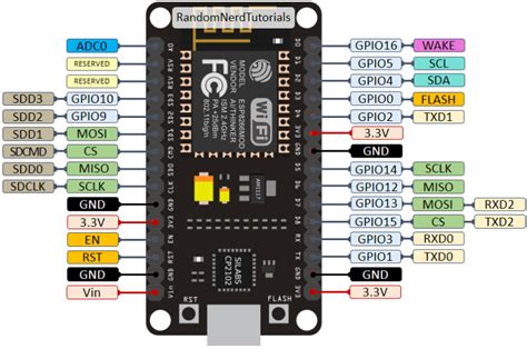 Roger F Dupuis - ESP8266 Pinout Reference