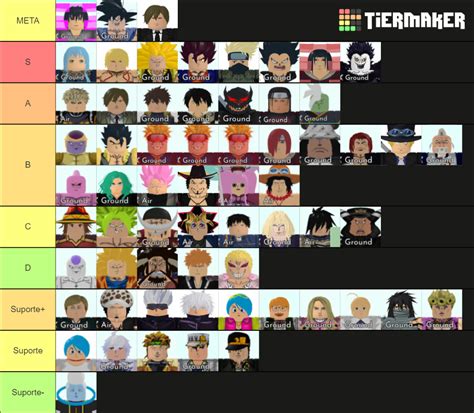 Units astd air inf Tier List (Community Rankings) - TierMaker