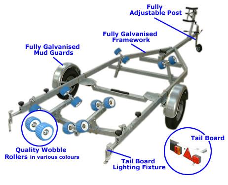 Jet Ski Trailer Parts Diagram