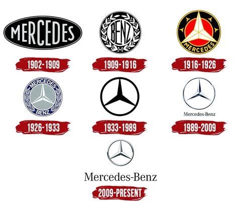 Mercedes Benz Logo | Symbol, History, PNG (3840*2160)