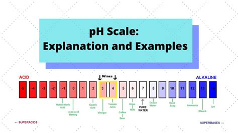 Current Smart Quiz: Ph Scale Definition Chemistry