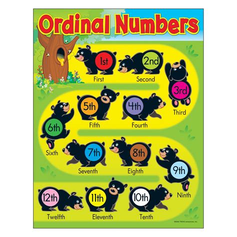 T38206 Learning Chart Ordinal Numbers Online Teaching, Teaching ...