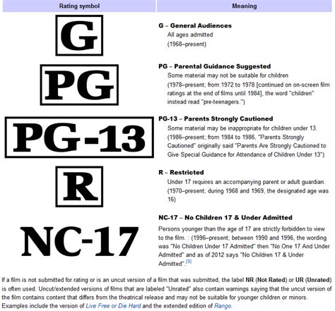 Usa film ratings - thesisukm.web.fc2.com