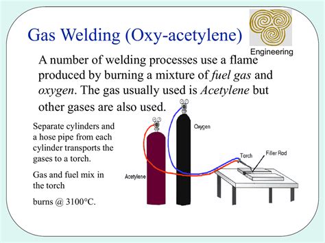 Gas Welding